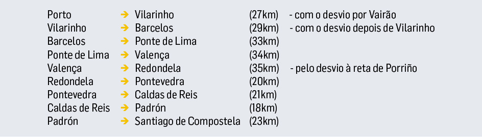 Alojamiento Camino Portugues, O Porriño – Preços atualizados 2023