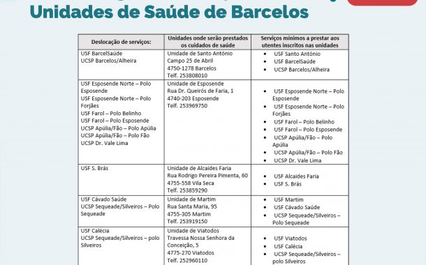 unidades de saúde de barcelos