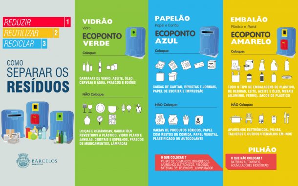 município apela à separação de lixo doméstico e...